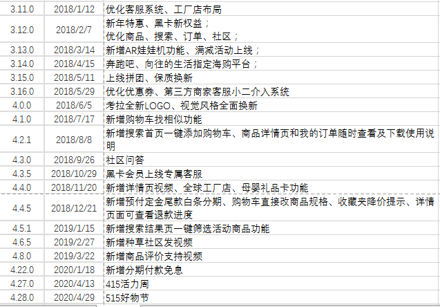 从考拉海购,看整个跨境电商行业的运转逻辑