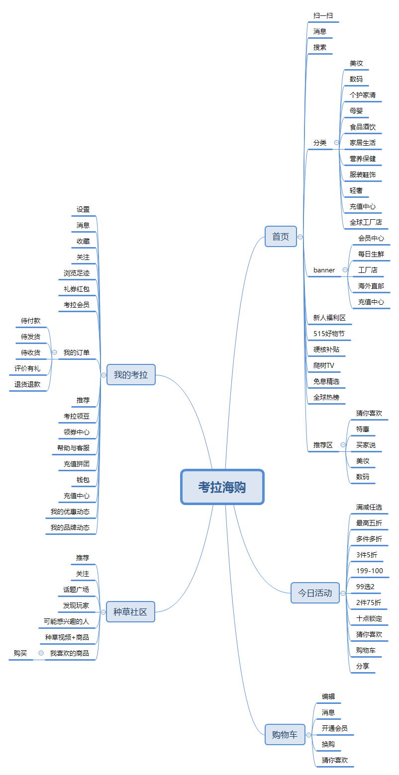 从考拉海购,看整个跨境电商行业的运转逻辑
