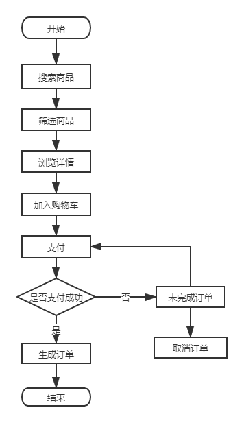 从考拉海购,看整个跨境电商行业的运转逻辑