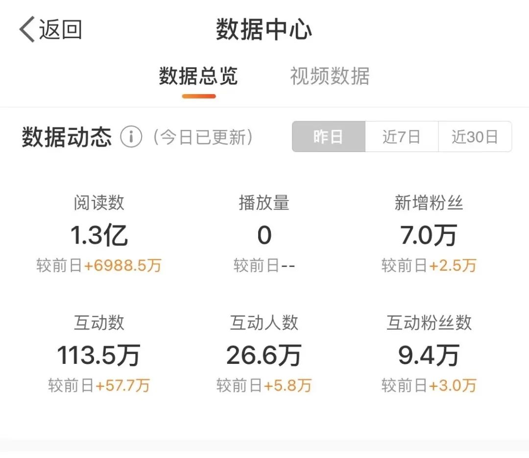 每条内容只有一句话，这个帐号如何在9个月里涨粉440万？