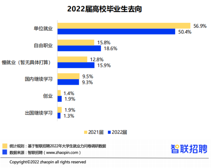 1000万00后血洗职场,是80、90后的集体意淫 1000万00后血洗职场,是80、90后的集体意淫