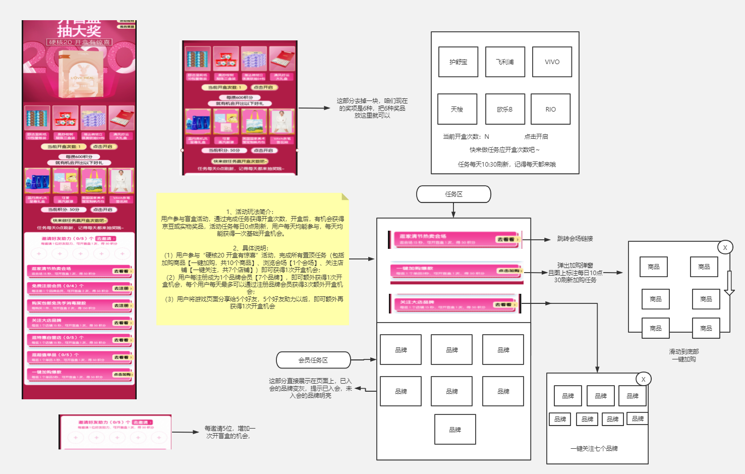 关于盲盒的乘风破浪