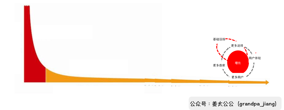 亚马逊:长尾商品解锁的新价值曲线【姜太公公】 亚马逊:长尾商品解锁的新价值曲线【姜太公公】