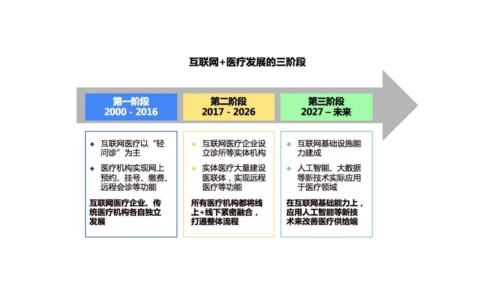 掌控糖尿病竞品分析