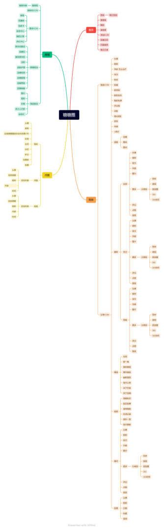 掌控糖尿病竞品分析