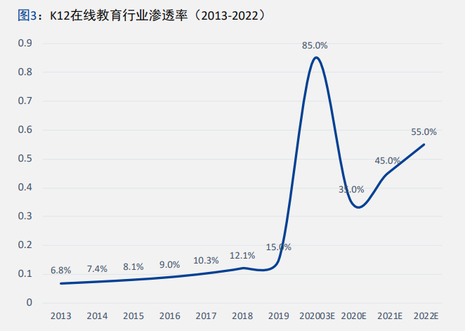 洋葱学院产品分析报告