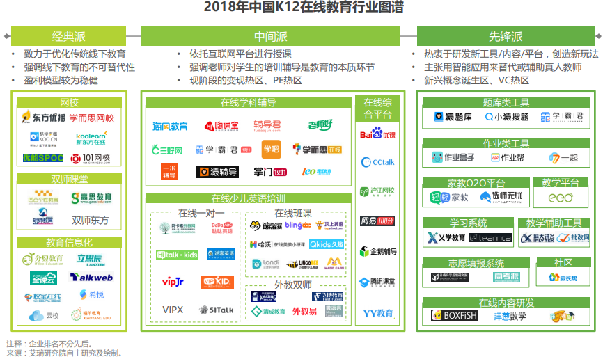 洋葱学院产品分析报告