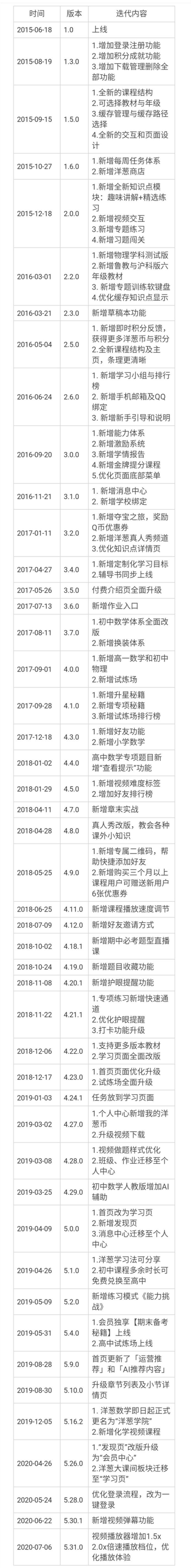 洋葱学院产品分析报告