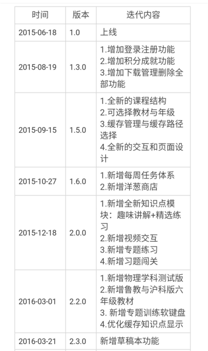 洋葱学院产品分析报告