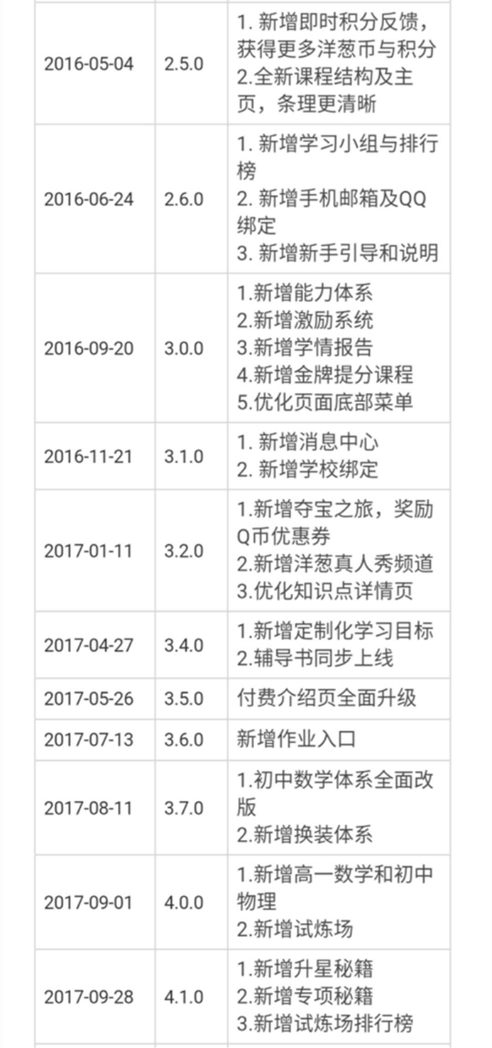 洋葱学院产品分析报告