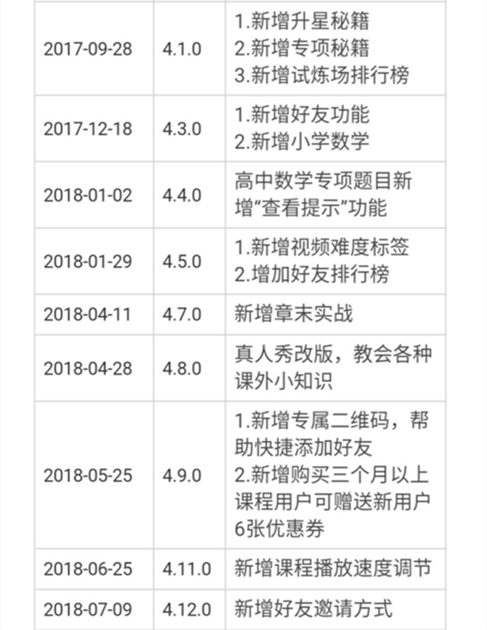 洋葱学院产品分析报告