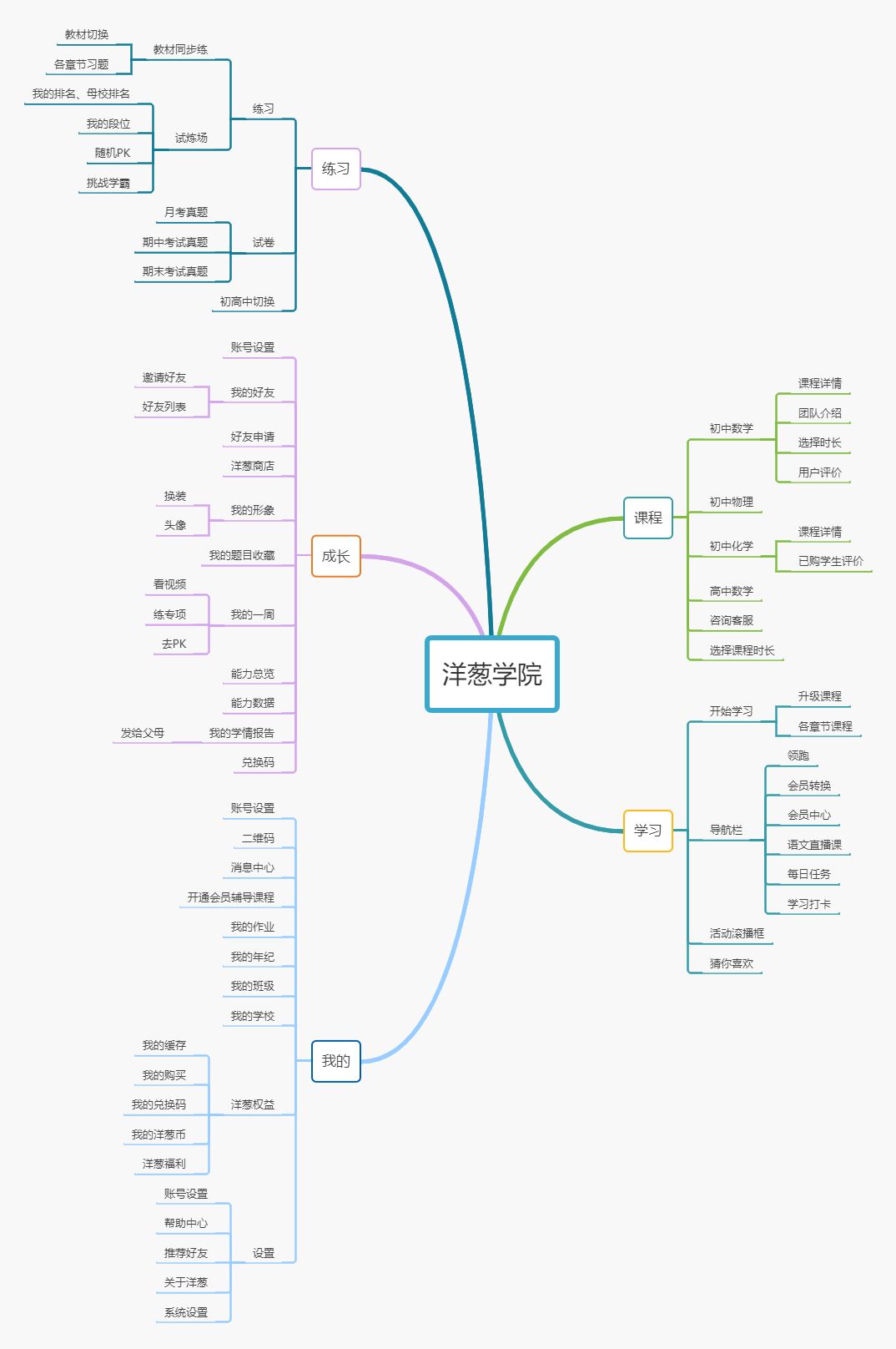 洋葱学院产品分析报告