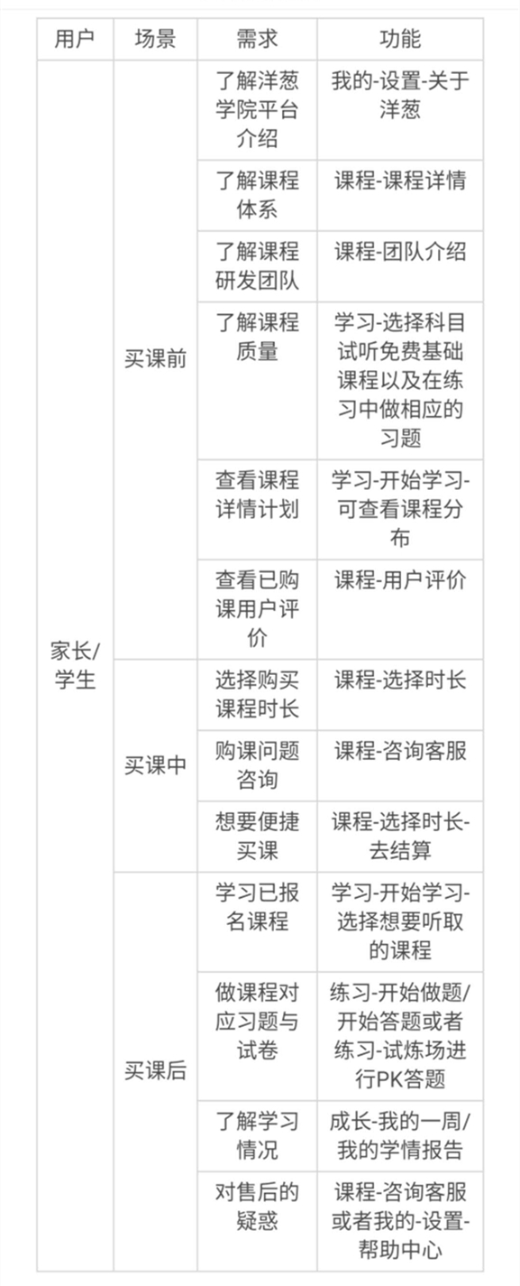 洋葱学院产品分析报告