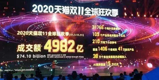 2020年的天猫双十一结束了,我们能得到哪些新信