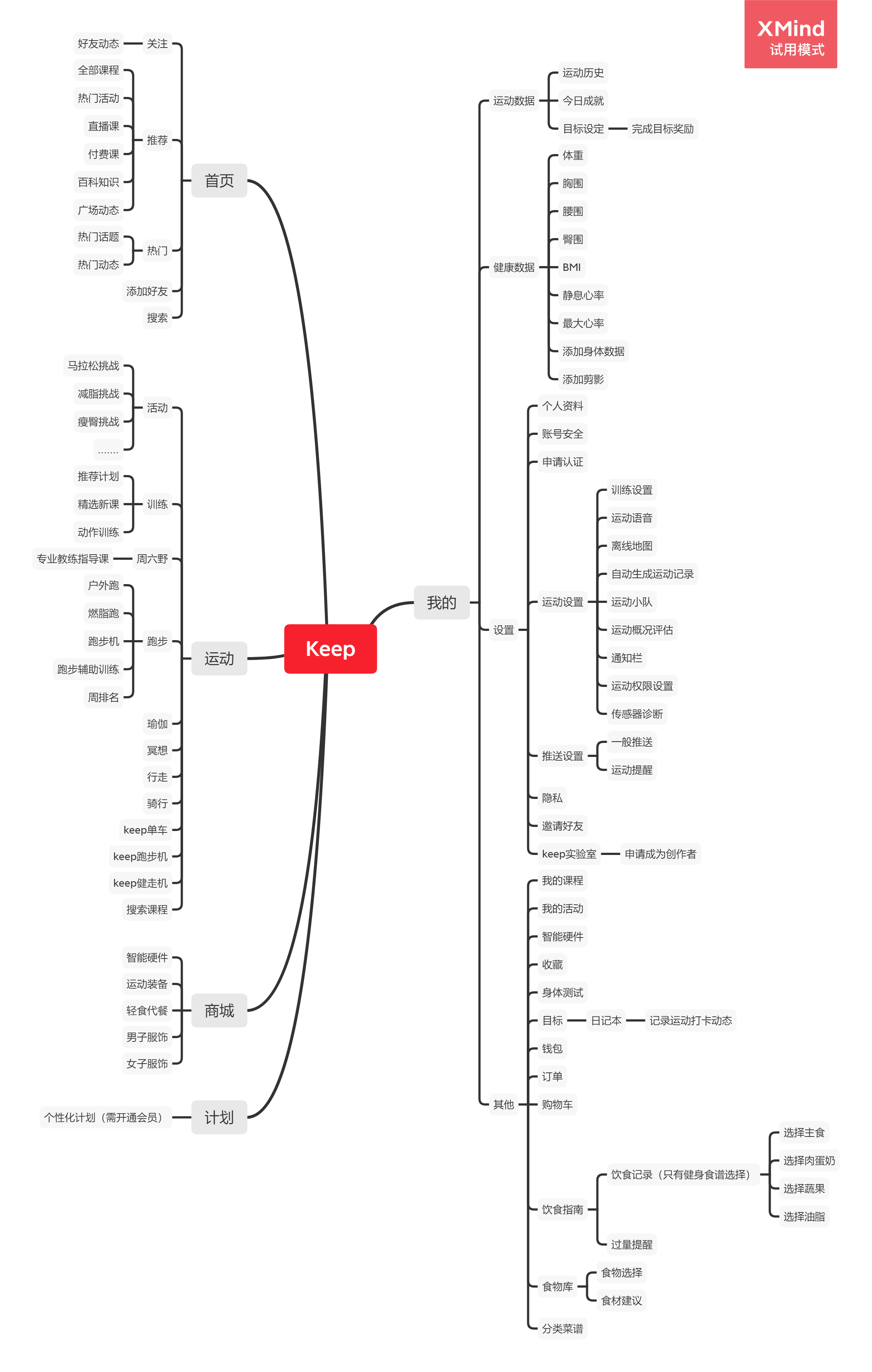 以小见大,从Keep的产品分析中探讨健康类产品该
