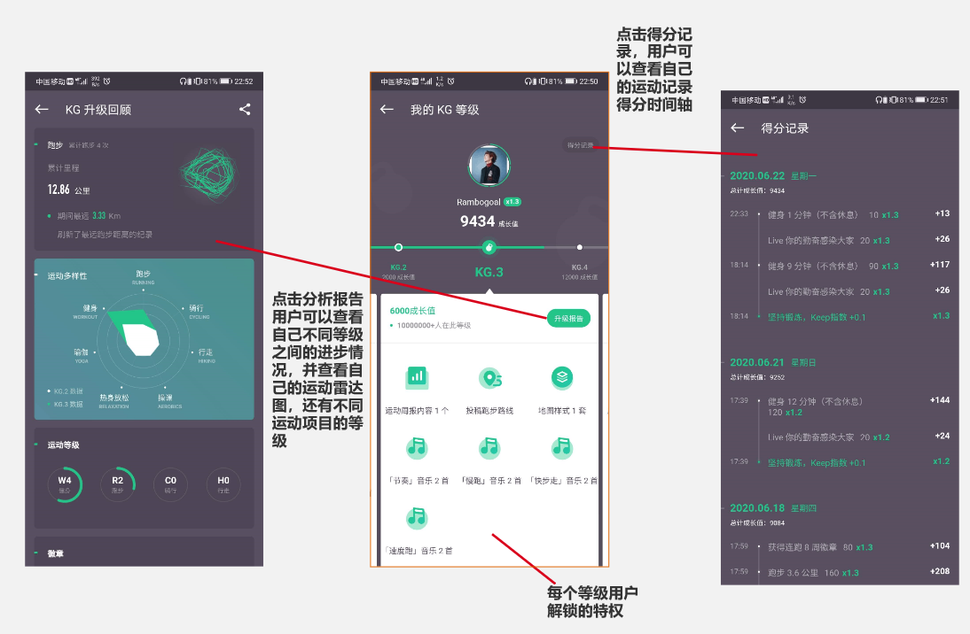 以小见大,从Keep的产品分析中探讨健康类产品该