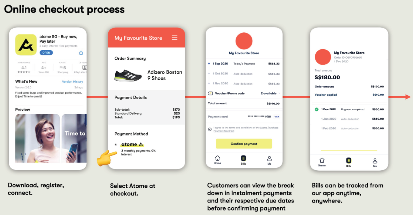 深入聊聊先买后付(BNPL)
