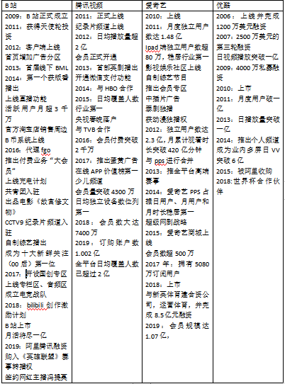 哔哩哔哩，年轻人的“百科全书”