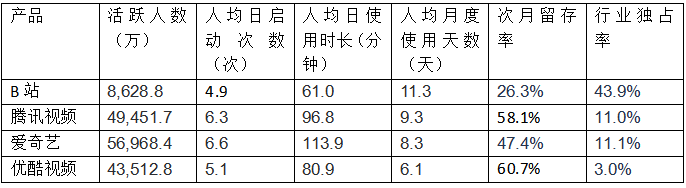 哔哩哔哩，年轻人的“百科全书”