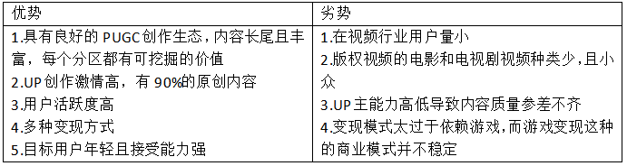 哔哩哔哩，年轻人的“百科全书”