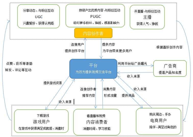 哔哩哔哩，年轻人的“百科全书”