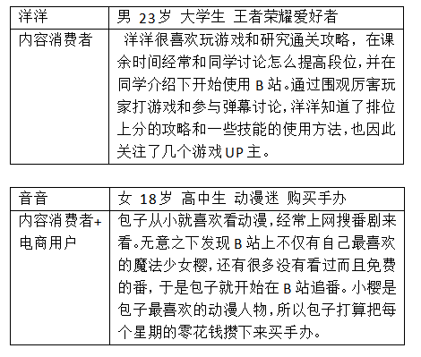 哔哩哔哩，年轻人的“百科全书”
