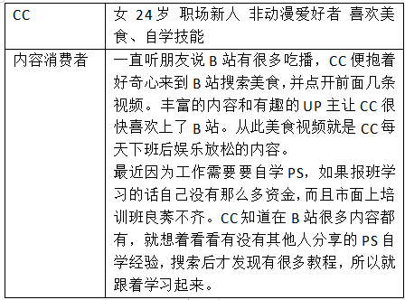 哔哩哔哩，年轻人的“百科全书”