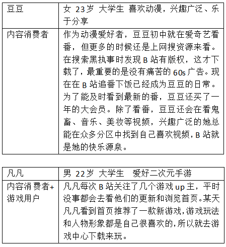 哔哩哔哩，年轻人的“百科全书”