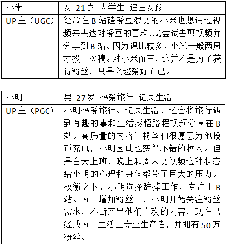 哔哩哔哩，年轻人的“百科全书”