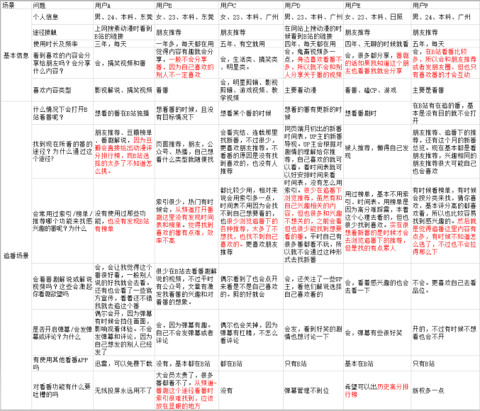 哔哩哔哩，年轻人的“百科全书”