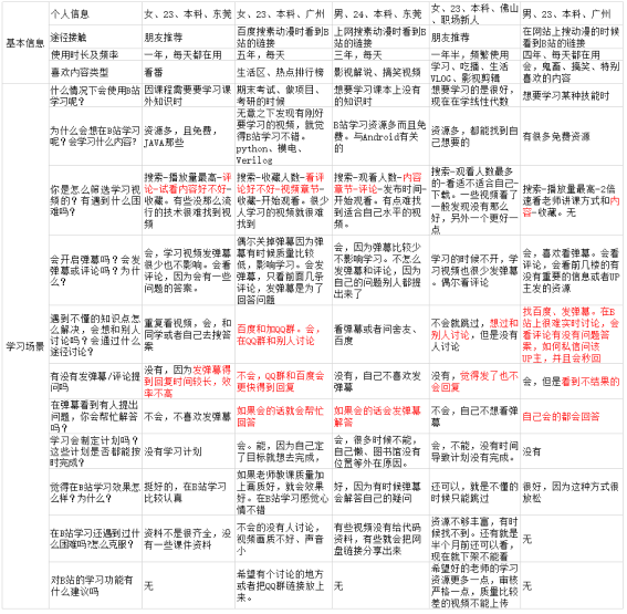 哔哩哔哩，年轻人的“百科全书”