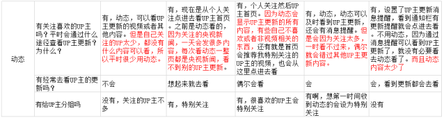 哔哩哔哩，年轻人的“百科全书”