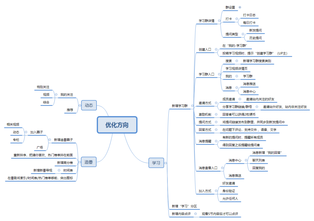 哔哩哔哩，年轻人的“百科全书”
