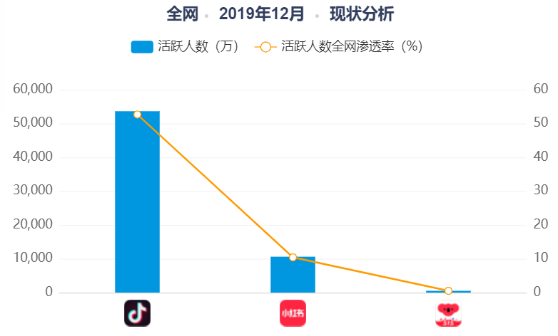 越写越厚的笔记,如何越写越精彩