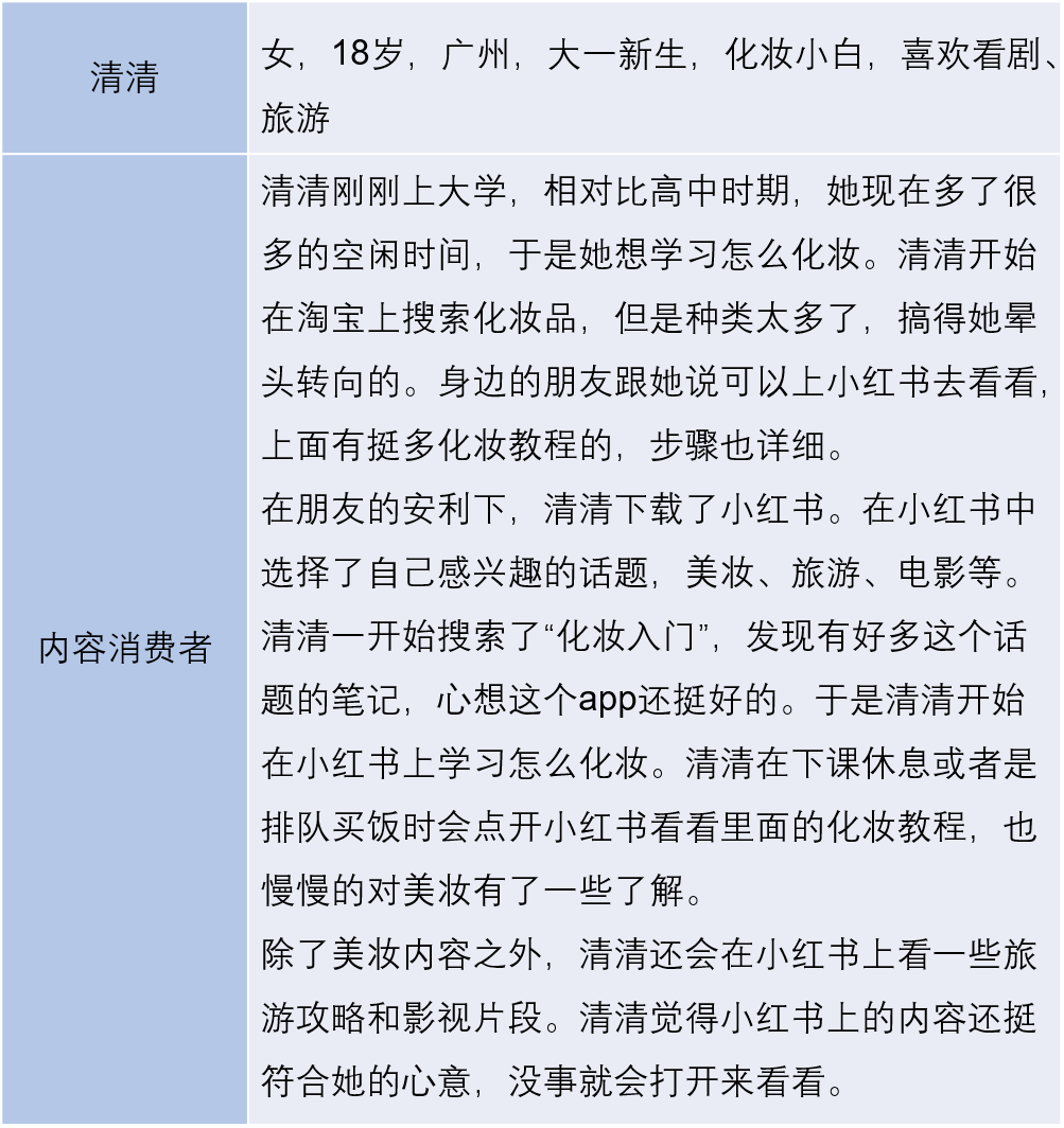 越写越厚的笔记,如何越写越精彩