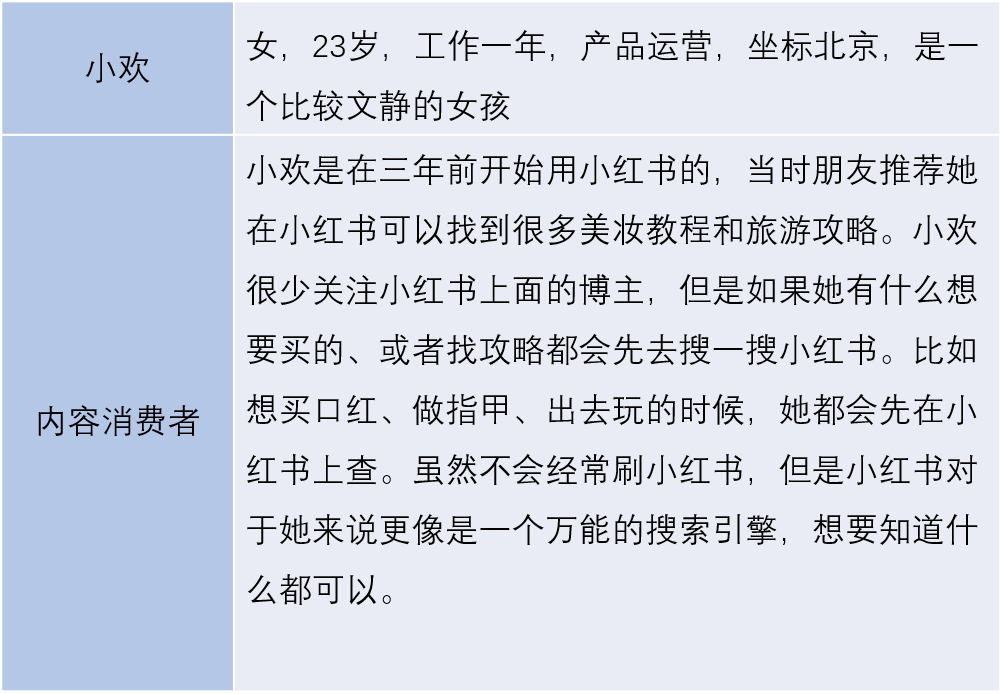 越写越厚的笔记,如何越写越精彩