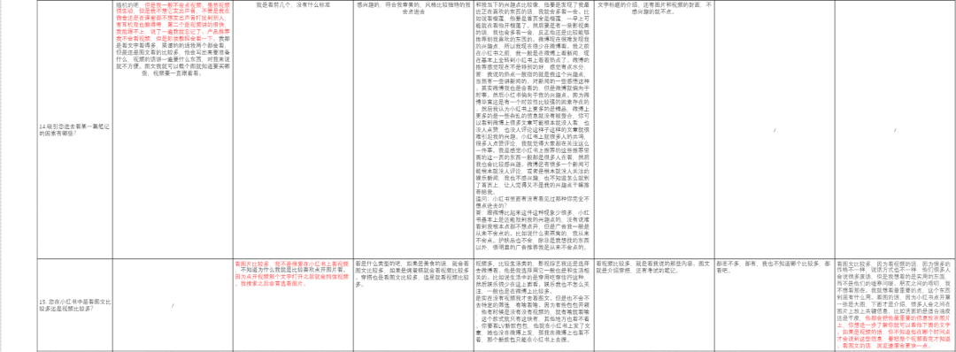 产品分析 | 小红书-越写越厚的笔记,如何越写越精彩 产品分析 | 小红书-越写越厚的笔记,如何越写越精彩