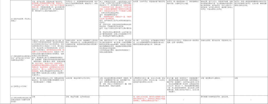 产品分析 | 小红书-越写越厚的笔记,如何越写越精彩 产品分析 | 小红书-越写越厚的笔记,如何越写越精彩