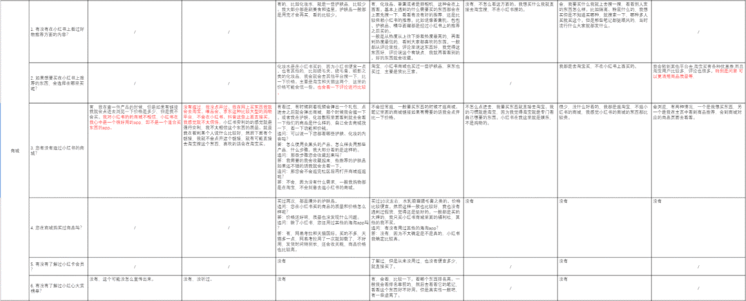 产品分析 | 小红书-越写越厚的笔记,如何越写越精彩 产品分析 | 小红书-越写越厚的笔记,如何越写越精彩
