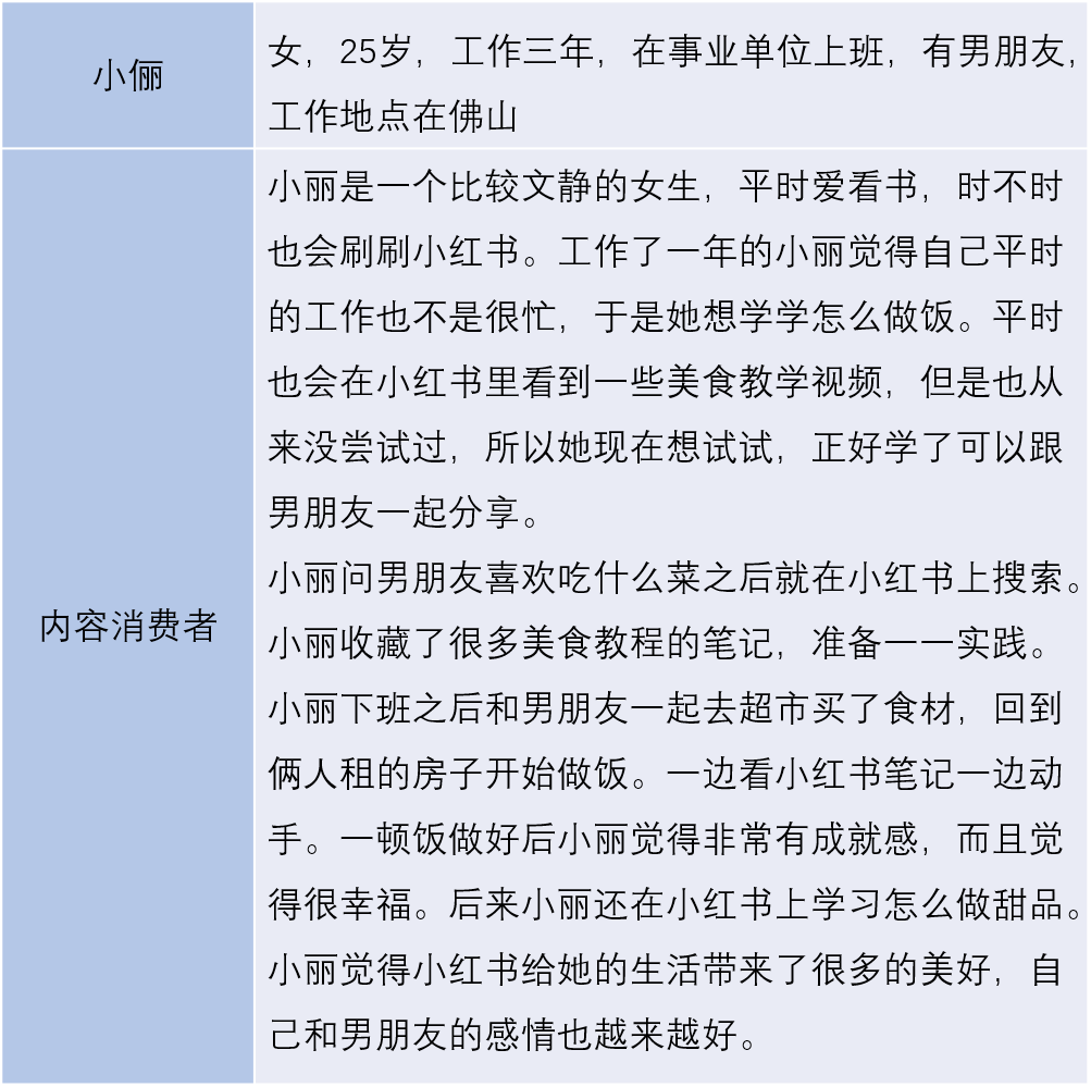 越写越厚的笔记,如何越写越精彩