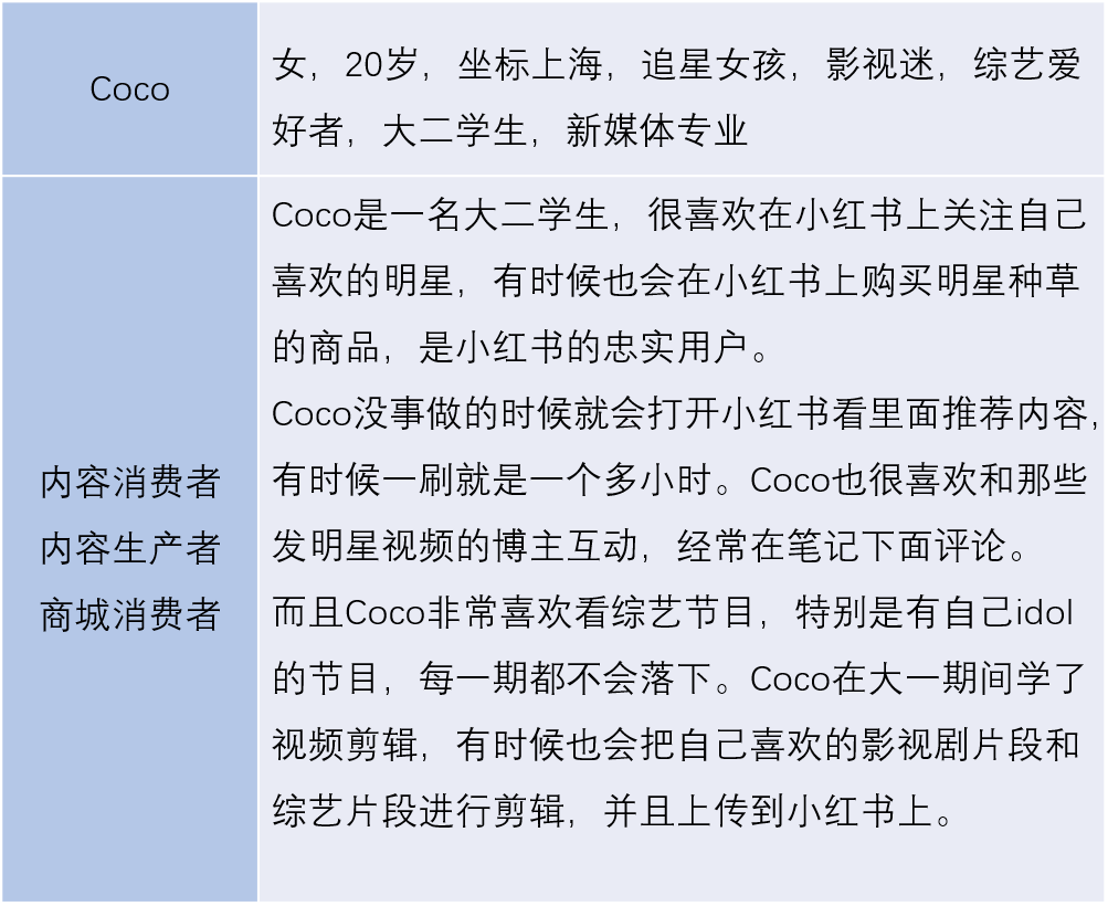 越写越厚的笔记,如何越写越精彩