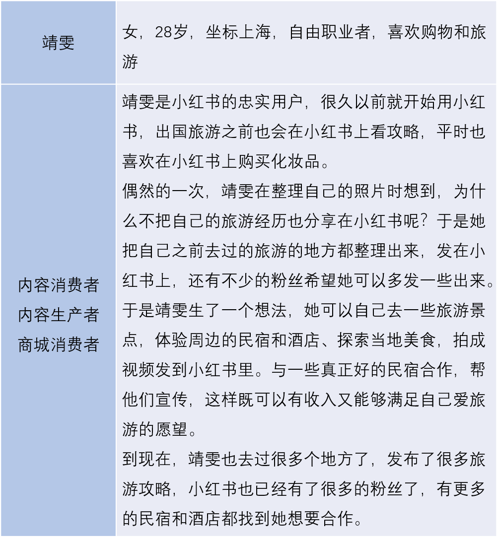 越写越厚的笔记,如何越写越精彩