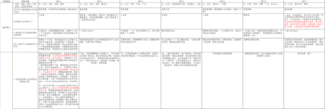 产品分析 | 小红书-越写越厚的笔记,如何越写越精彩 产品分析 | 小红书-越写越厚的笔记,如何越写越精彩