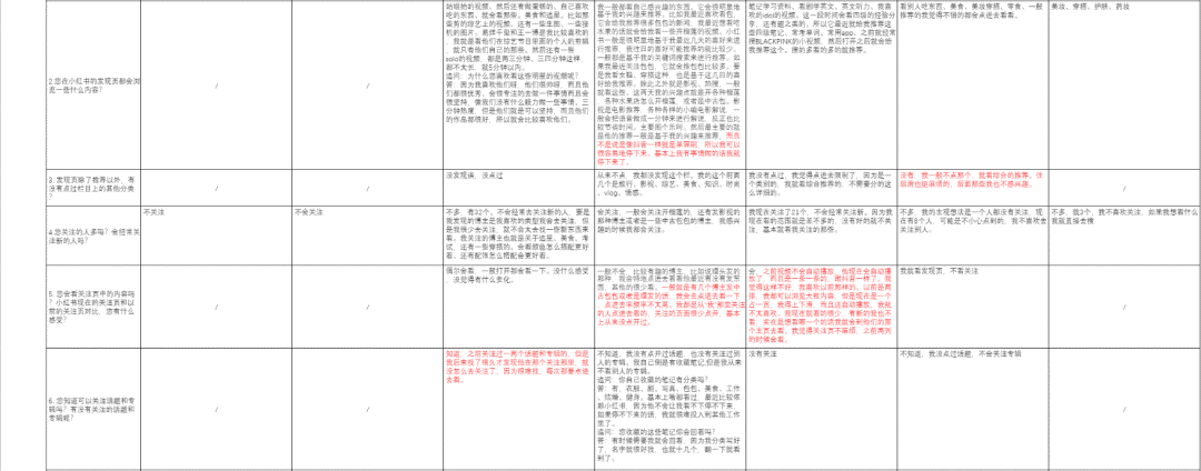 产品分析 | 小红书-越写越厚的笔记,如何越写越精彩 产品分析 | 小红书-越写越厚的笔记,如何越写越精彩