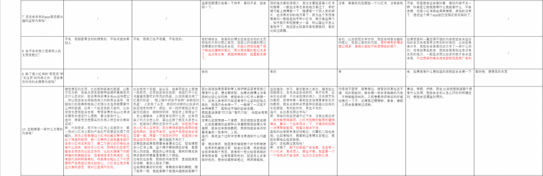 产品分析 | 小红书-越写越厚的笔记,如何越写越精彩 产品分析 | 小红书-越写越厚的笔记,如何越写越精彩