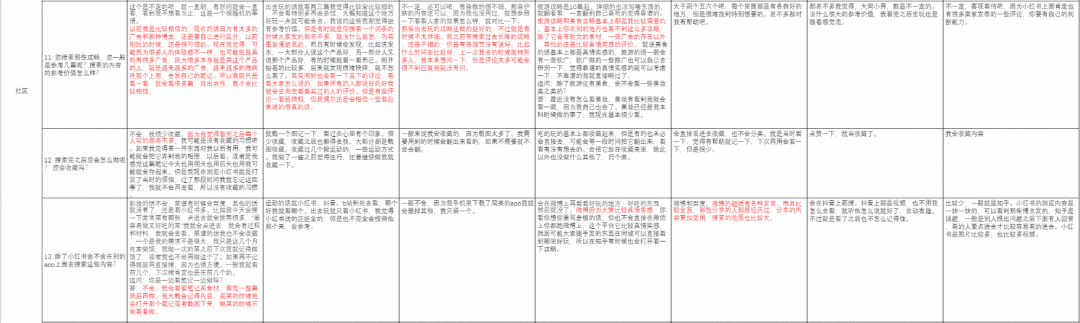 产品分析 | 小红书-越写越厚的笔记,如何越写越精彩 产品分析 | 小红书-越写越厚的笔记,如何越写越精彩