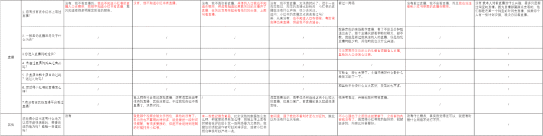 产品分析 | 小红书-越写越厚的笔记,如何越写越精彩 产品分析 | 小红书-越写越厚的笔记,如何越写越精彩