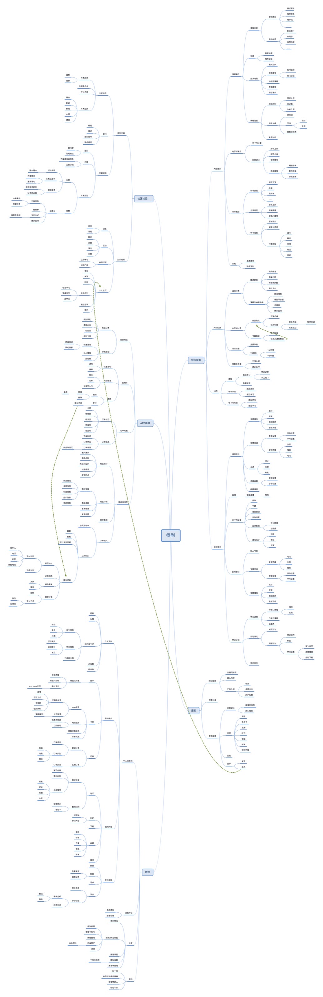 缓解知识焦虑，毒药or解药？