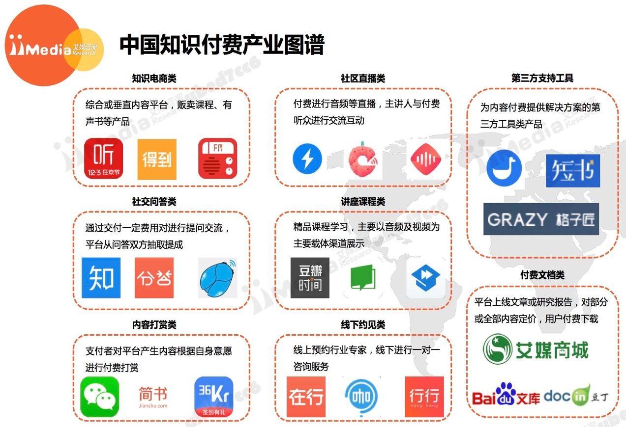 缓解知识焦虑，毒药or解药？