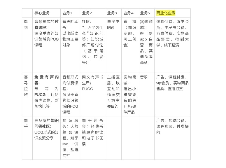 缓解知识焦虑，毒药or解药？